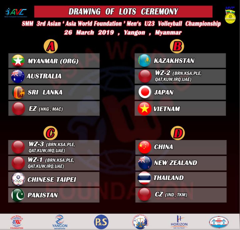 2019 ASIAN MEN’S U23 VOLLEYBALL CHAMPIONSHIP Asian Volleyball