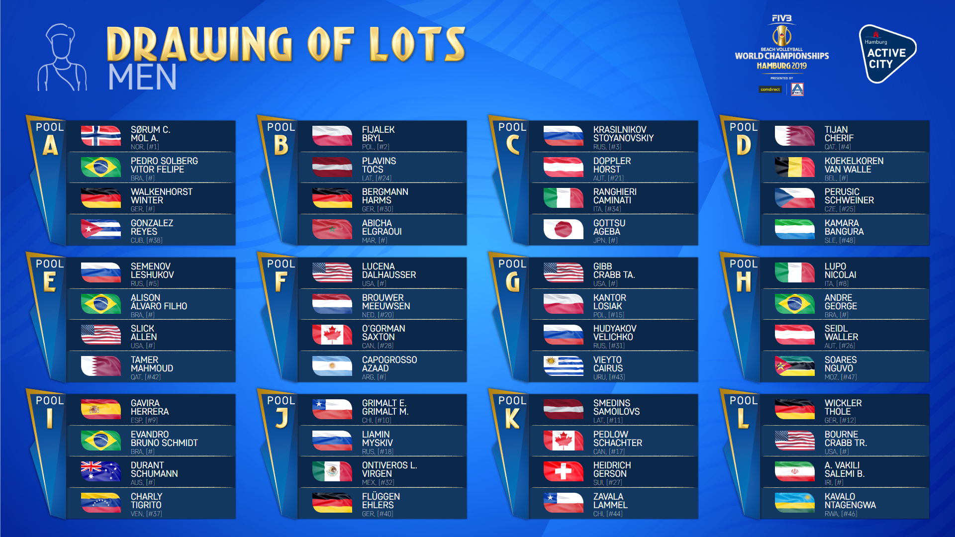 2019 FIVB WORLD CHAMPIONSHIPS POOL PLACEMENTS CONFIRMED - Asian