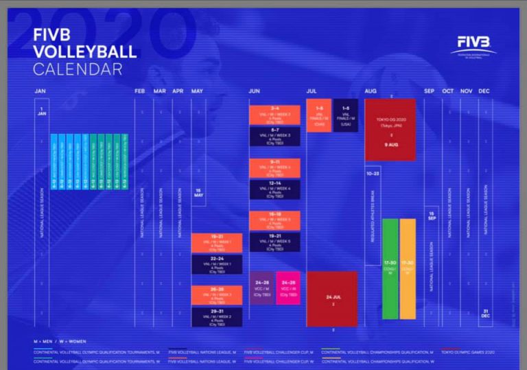 SPECIAL FIVB VOLLEYBALL CALENDAR FOR 2020 - Asian Volleyball Confederation