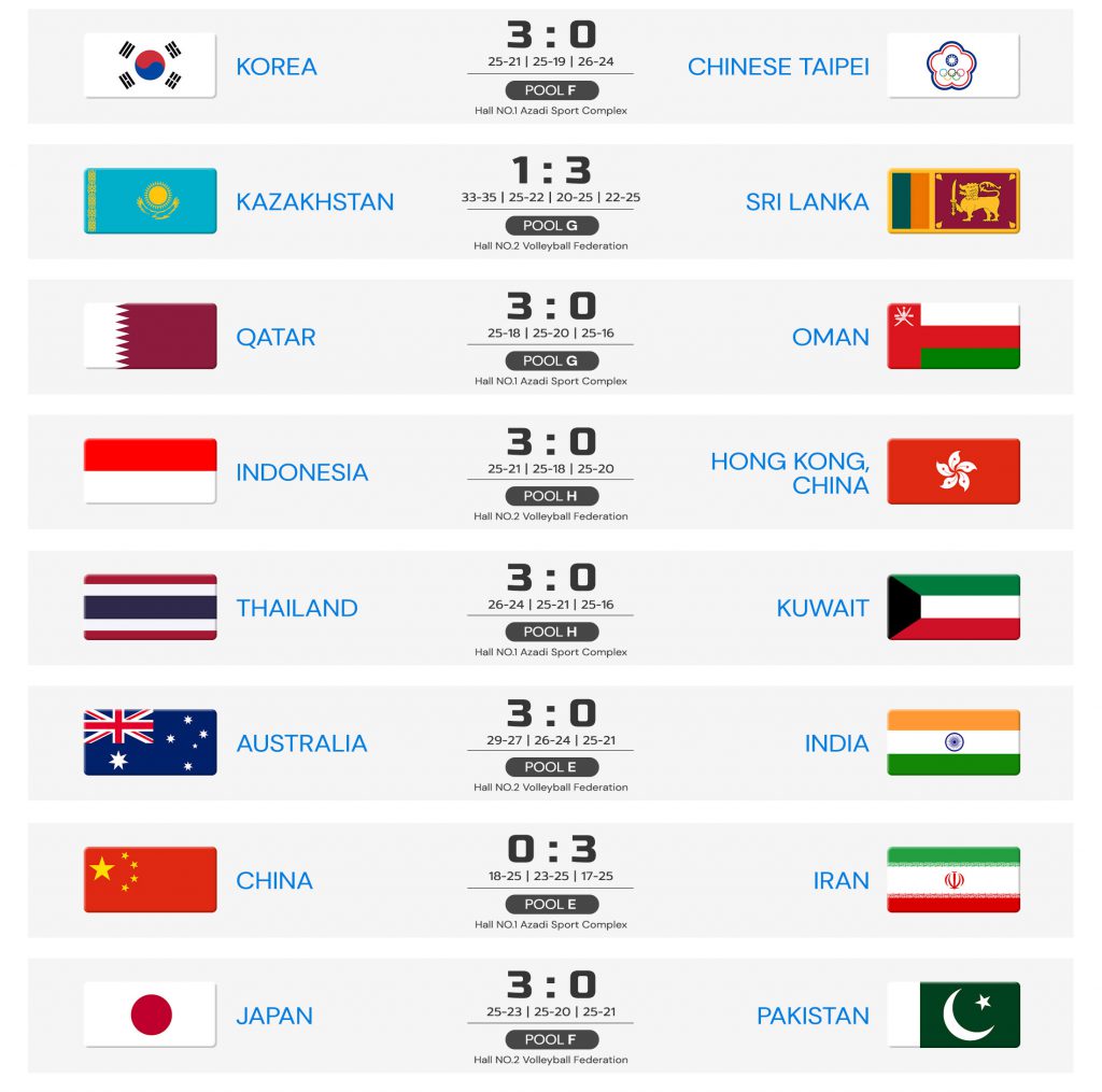 ASIAN SR. MEN'S VOLLEYBALL CHAMPIONSHIP - Asian Volleyball Confederation