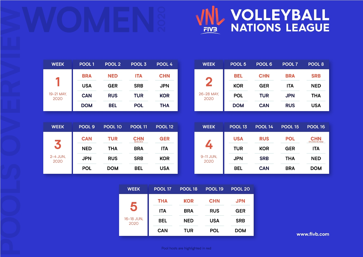 FIVB ANNOUNCES HOST COUNTRIES FOR 2020 VNL – Asian Volleyball Confederation