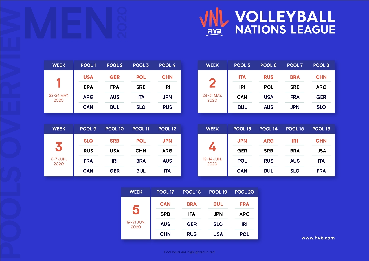 FIVB ANNOUNCES HOST COUNTRIES FOR 2020 VNL