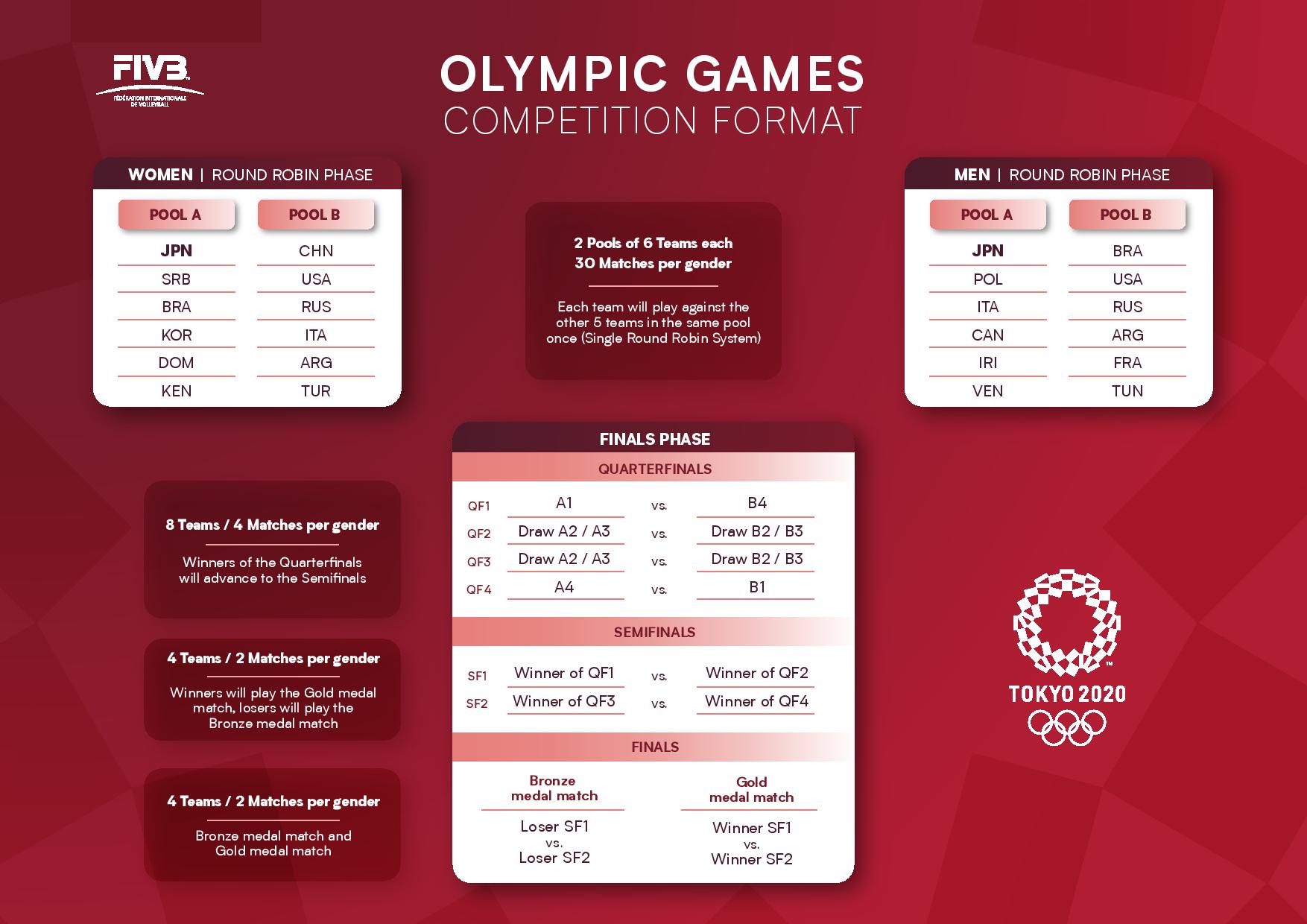 Olympics on sale volleyball standings