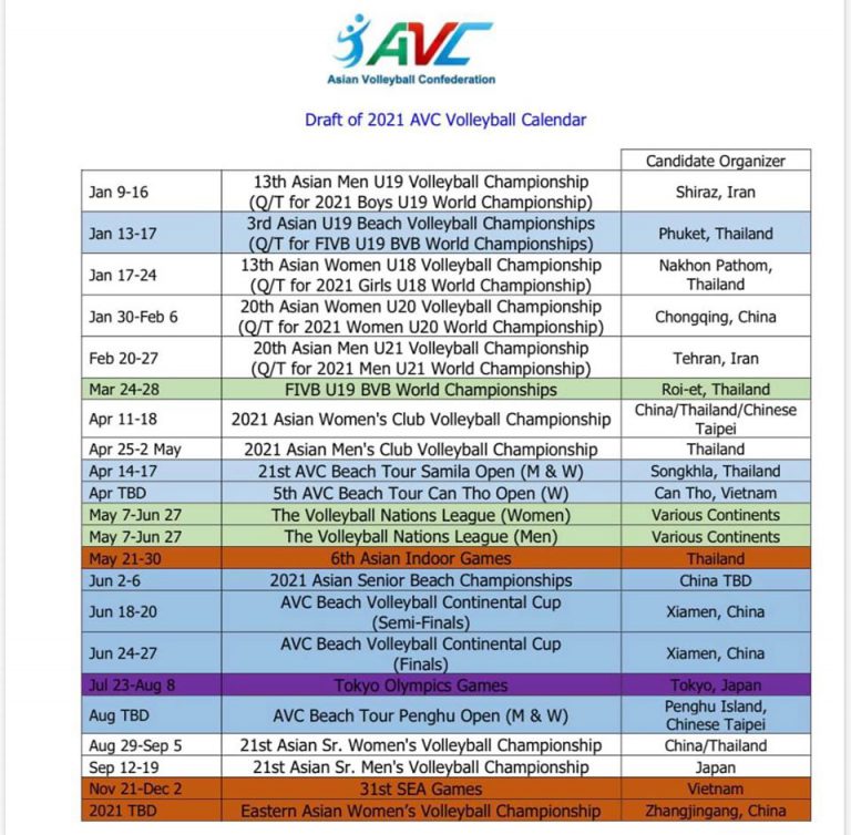 CANCELLATION AND POSTPONEMENT CONFIRMED FOR 2020 AVC CHAMPIONSHIPS