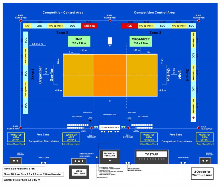 COURT LAYOUT – Asian Volleyball Confederation