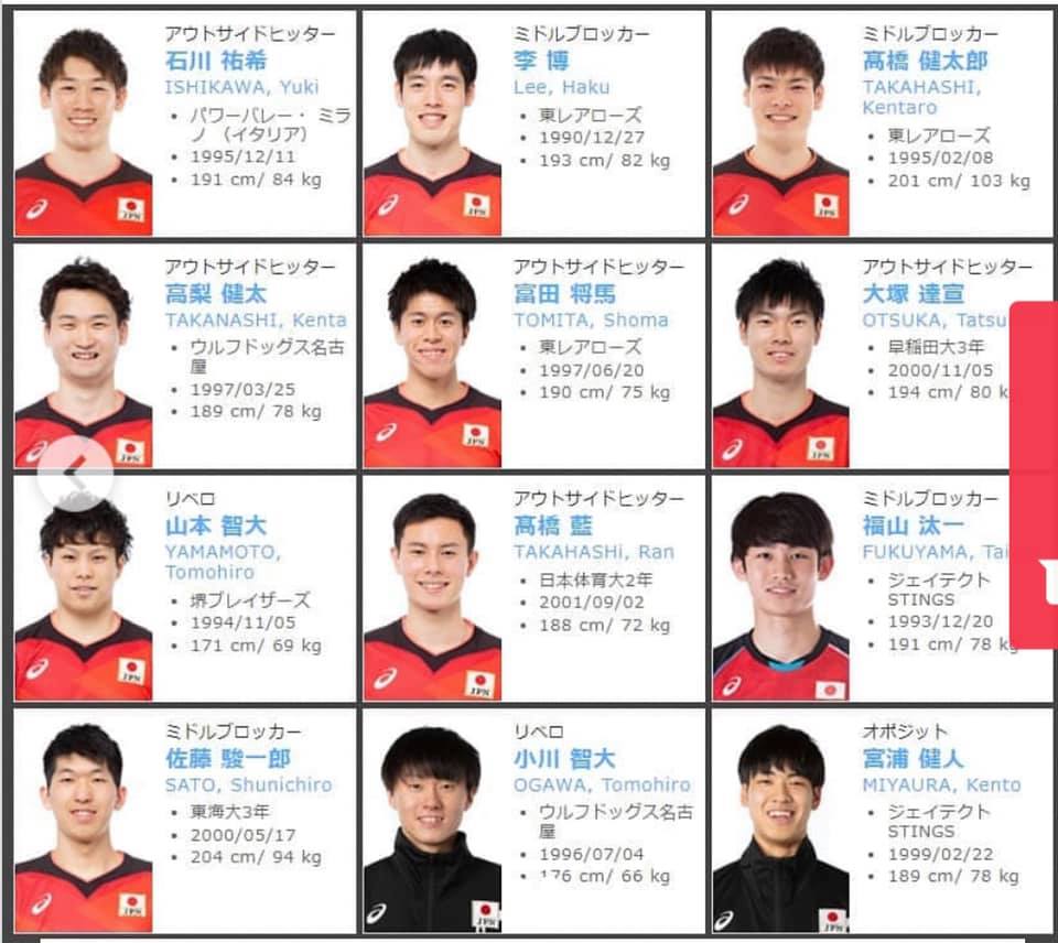 ISHIKAWA AND NISHIDA HIGHLIGHT JAPAN MEN’S 2021 ROSTER – Asian ...