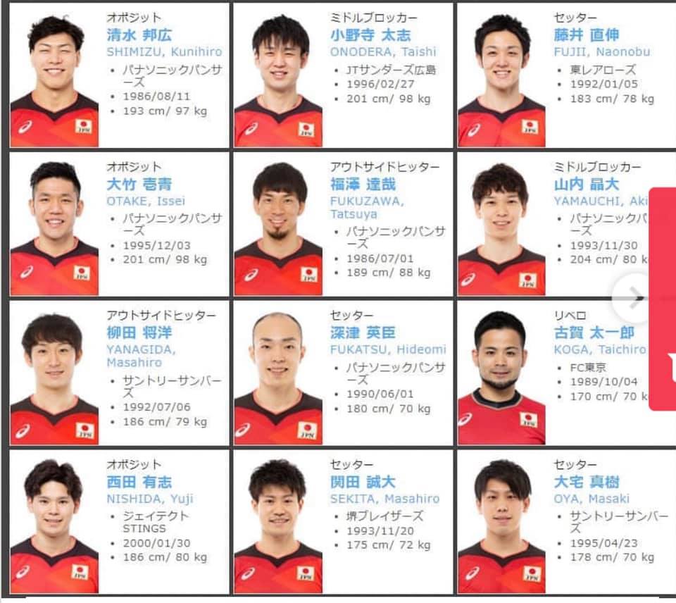 ISHIKAWA AND NISHIDA HIGHLIGHT JAPAN MEN’S 2021 ROSTER – Asian ...