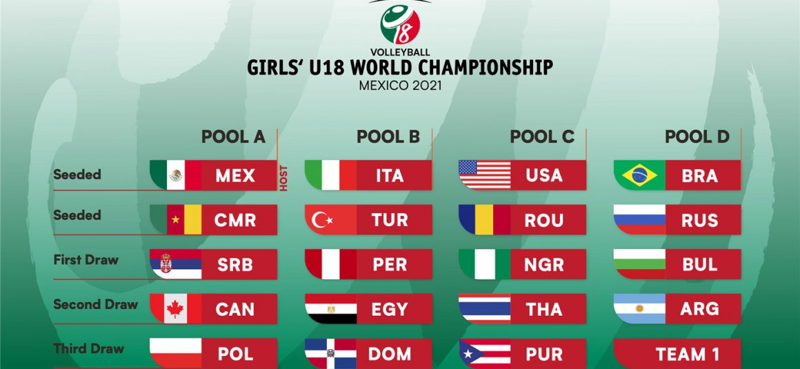 GIRLS’ U18 WORLD CHAMPIONSHIP DRAW CONFIRMS POOLS