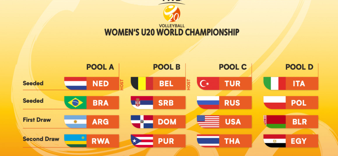 WOMEN’S U20 WORLD CHAMPIONSHIP DRAW MAPS OUT ROAD AHEAD