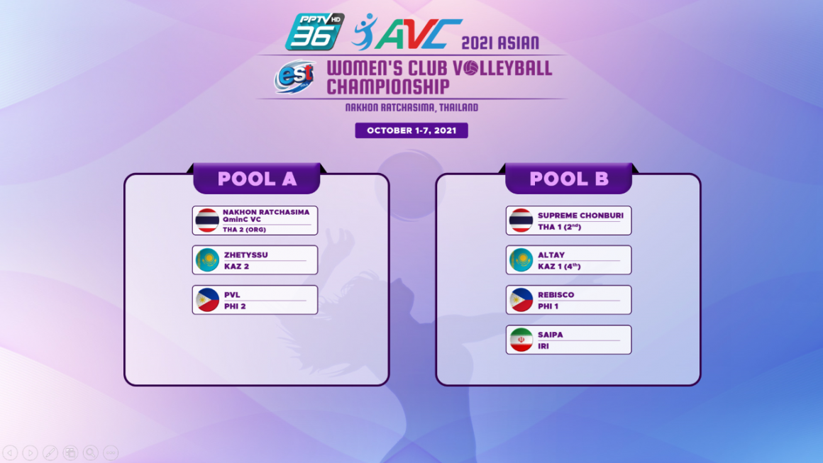 DRAWS REVEALED FOR 2021 ASIAN MEN’S AND WOMEN’S CLUB CHAMPIONSHIPS IN THAILAND