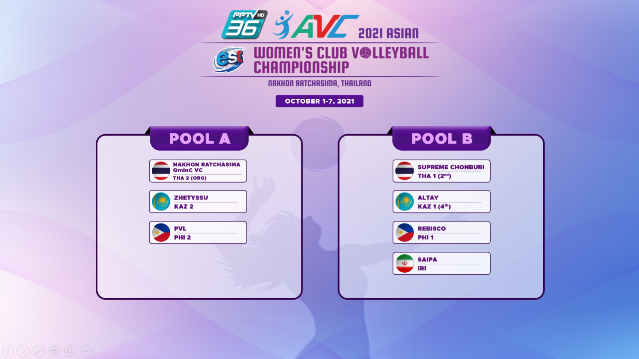 DRAWS REVEALED FOR 2021 ASIAN MENS AND WOMENS CLUB CHAMPIONSHIPS IN THAILAND