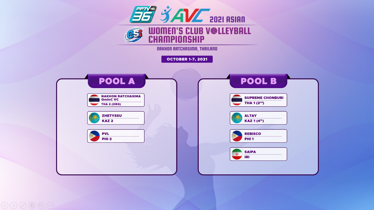 2022 Volleyball Men's World Championship draw unveiled