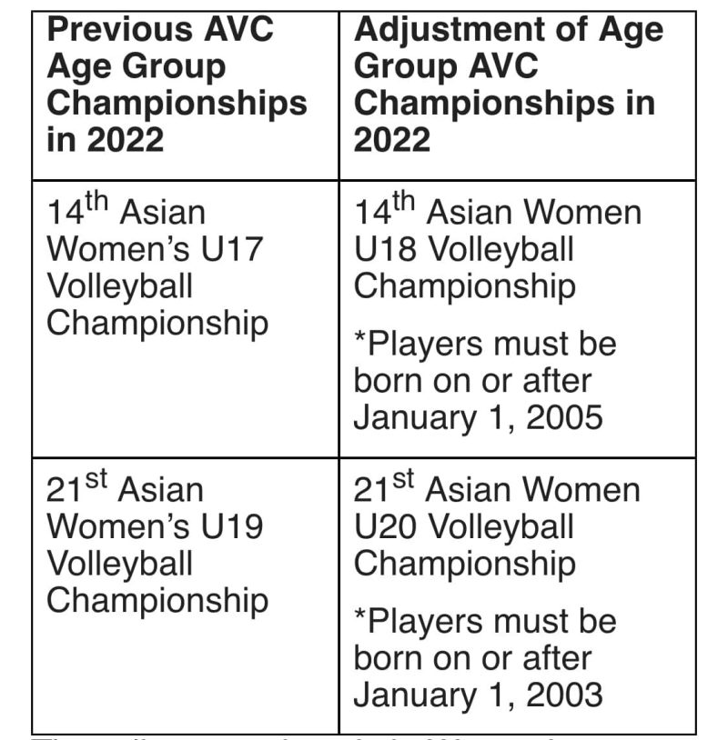AVC GOES AHEAD WITH ADJUSTMENT OF 2022 AVC AGE GROUP CHAMPIONSHIPS, AS