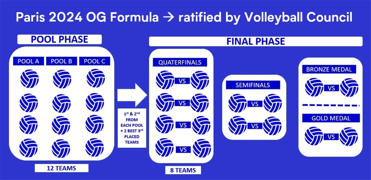 OLYMPIC QUALIFICATION SYSTEMS FOR VOLLEYBALL AND BEACH VOLLEYBALL AT