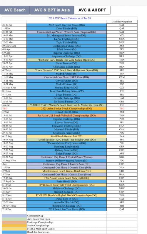 2023 AVC BEACH VOLLEYBALL CALENDAR DRAFT UNVEILED Asian Volleyball