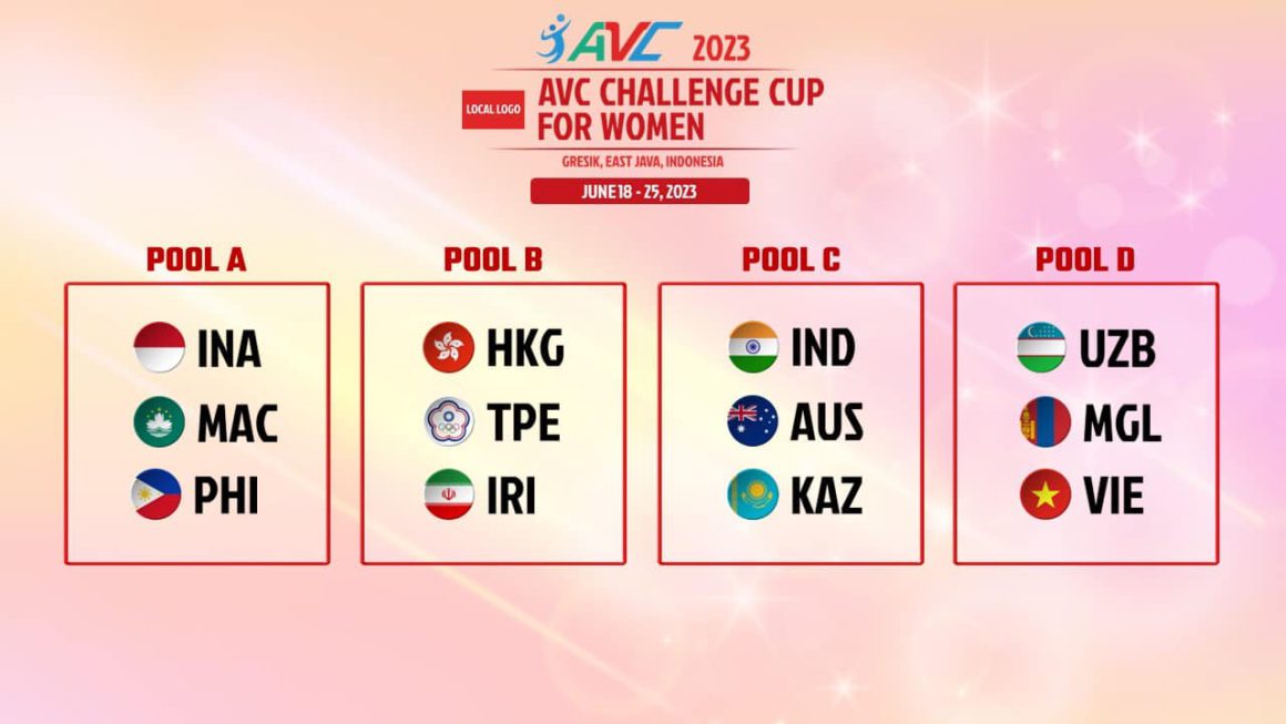 RESULTS OF REMAINING SIX 2023 AVC CHAMPIONSHIPS DRAWING OF LOTS REVEALED Asian Volleyball