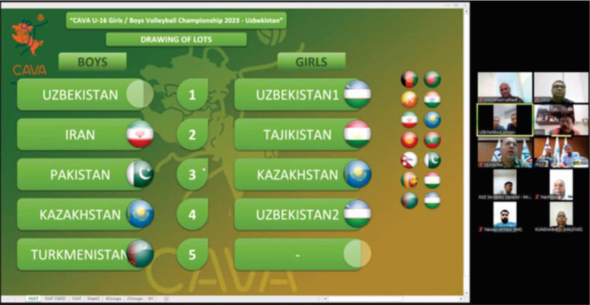 RESULTS OF DRAWING OF LOTS FOR HISTORIC CAVA BOYS AND GIRLS U16 CHAMPIONSHIPS IN UZBEKISTAN UNVEILED 