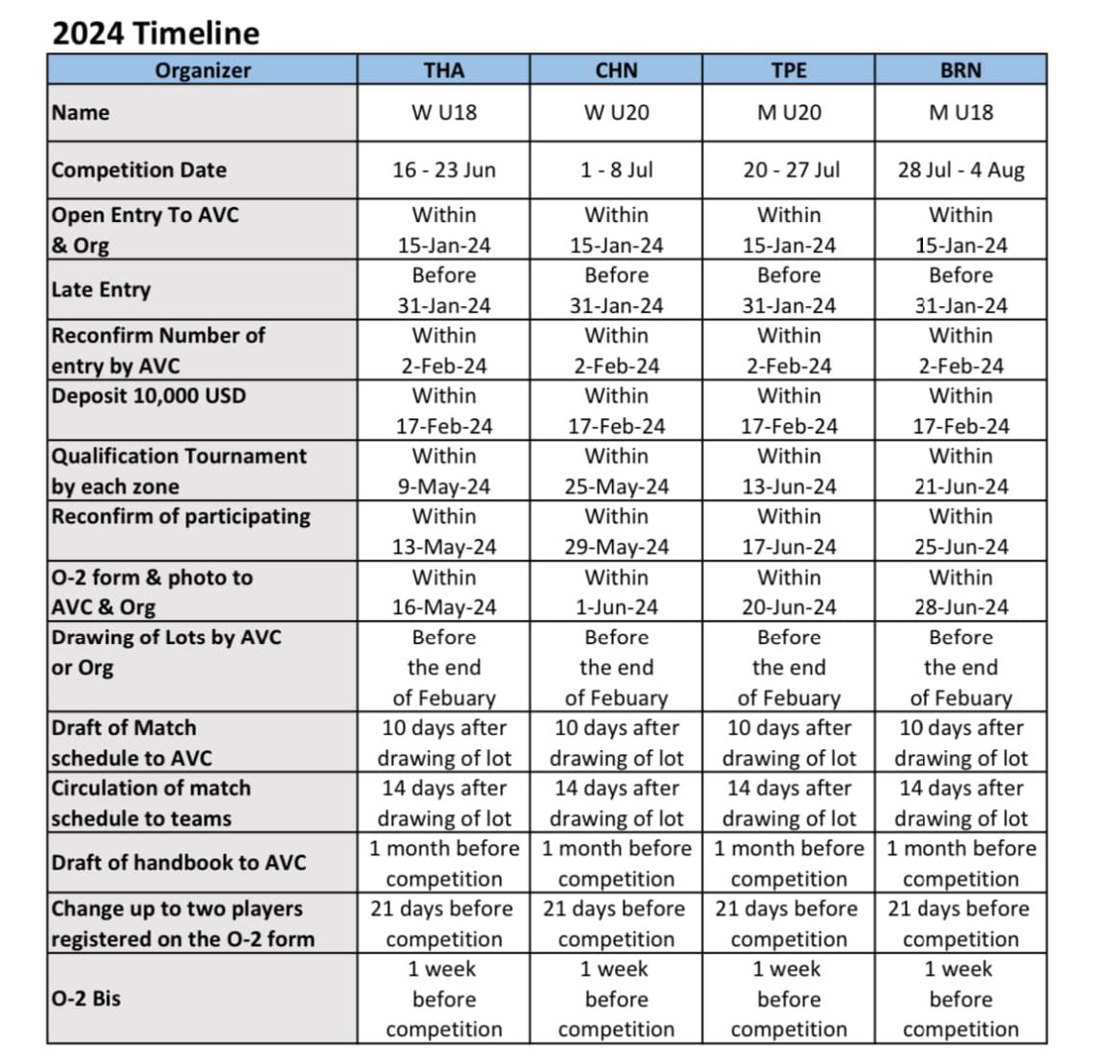 AVC COMPETITION CALENDAR SERVES UP MOUTHWATERING UNDERAGED COMPETITIONS