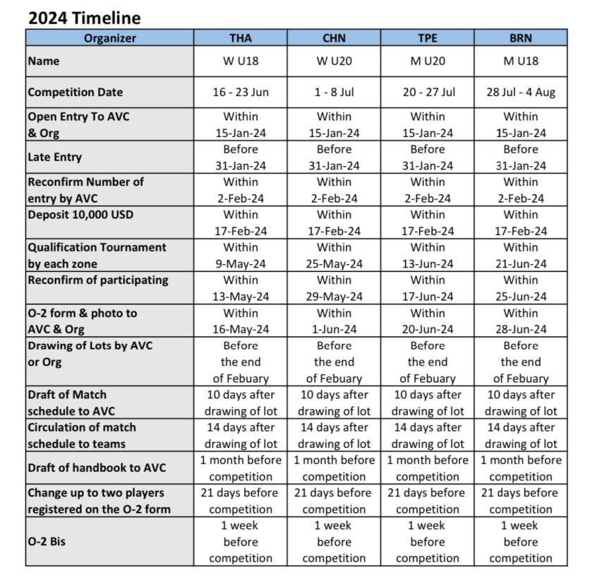 AVC COMPETITION CALENDAR SERVES UP MOUTHWATERING UNDERAGED COMPETITIONS