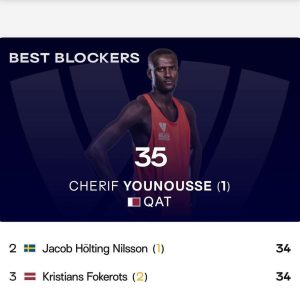 QATAR’S CHERIF YOUNOUSSE SETS NEW PERSONAL RECORD IN NEWPORT BEACH ELITE 16 VICTORY